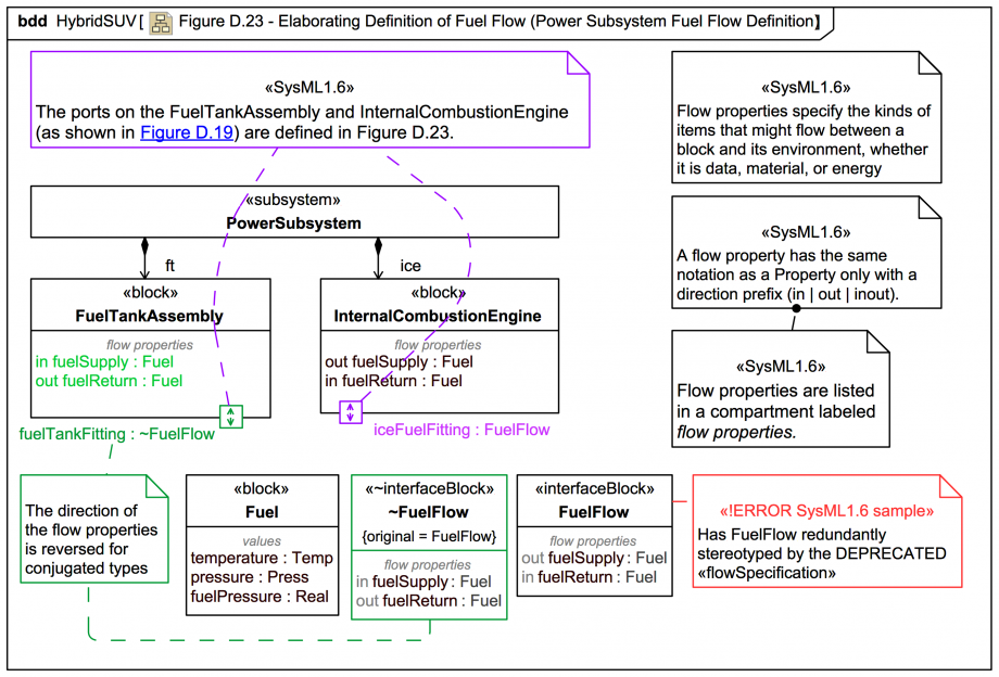 Figure D.23 Elaborating Definition of Fuel Flow (Power Subsystem Fuel